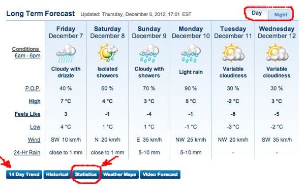 Previsão do Tempo no Canada